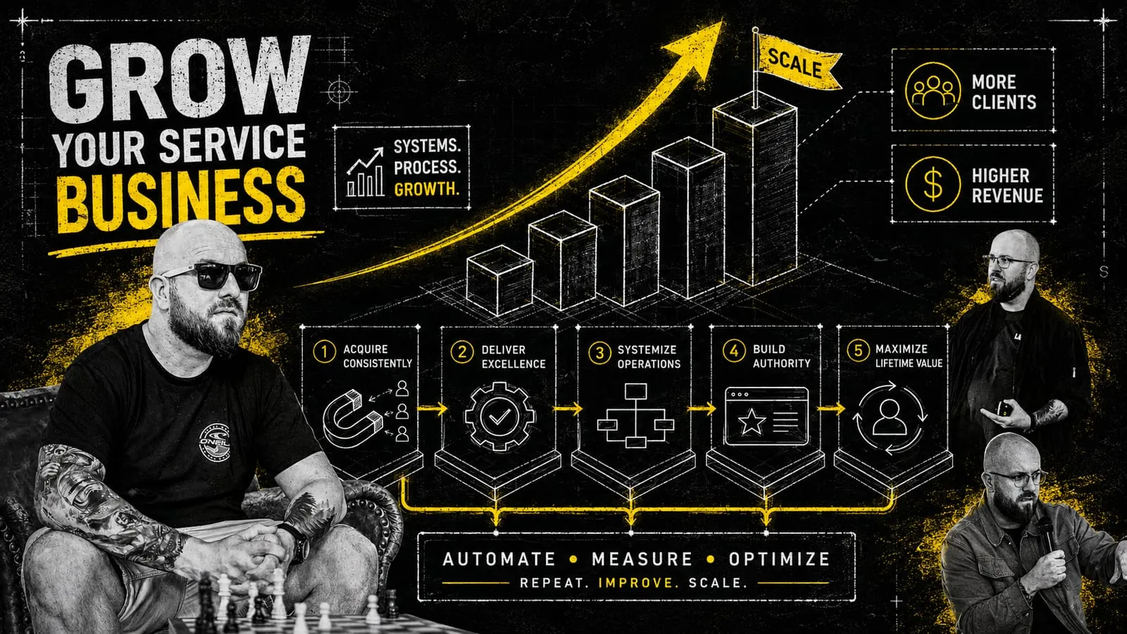5 Proven Systems to Grow a Service Business Fast
