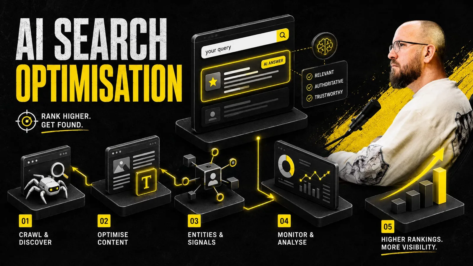 AI Search Optimisation: A Practical Guide