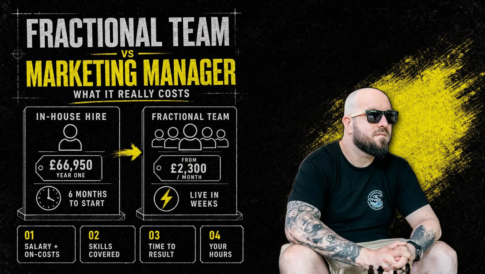 Fractional Marketing Team vs Marketing Manager: What It Really Costs a £1m+ UK Service Business