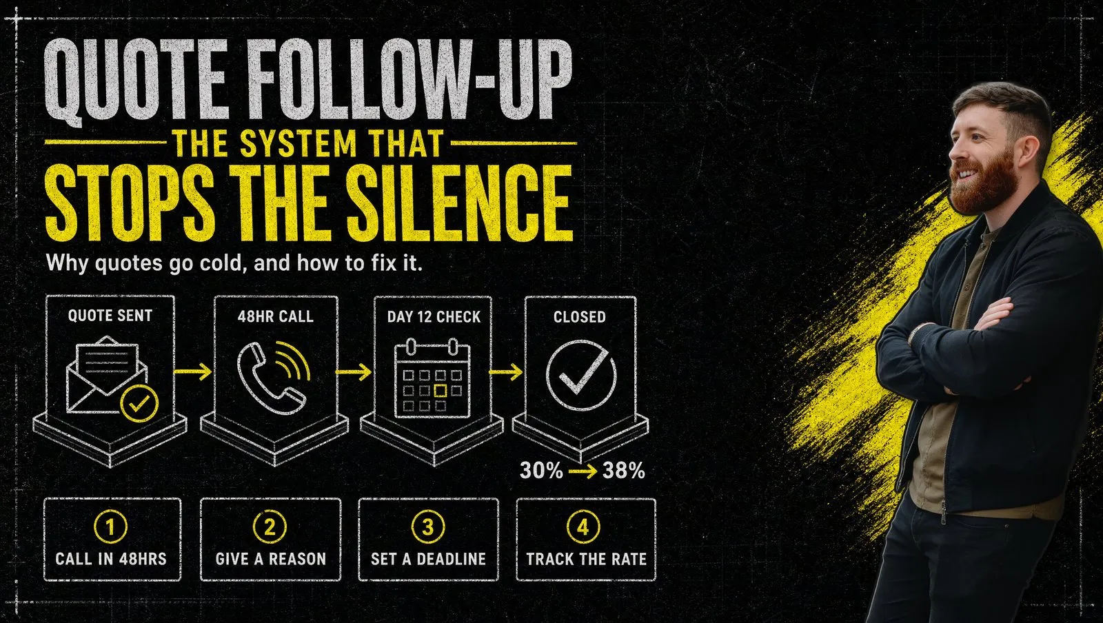 Quote Follow-Up: Why Your Quotes Go Cold (And How to Fix It)