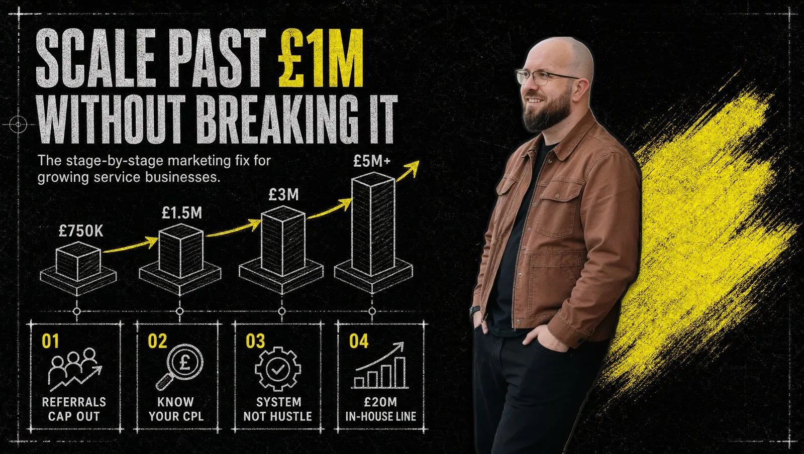 How to Scale a Small Business Past £1m Without Losing What Made It Work