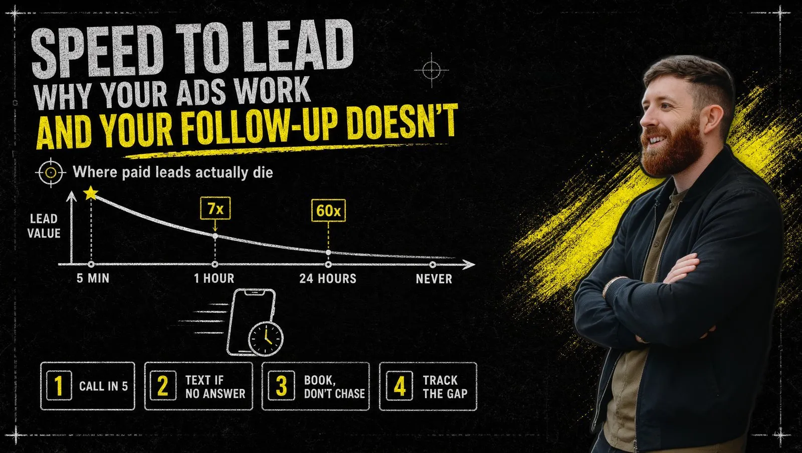 Speed to Lead: Why Your Ads Are Working and Your Follow-Up Isn't