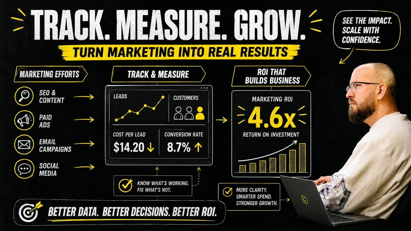 The Complete Guide to Marketing ROI Tracking for Service Businesses
